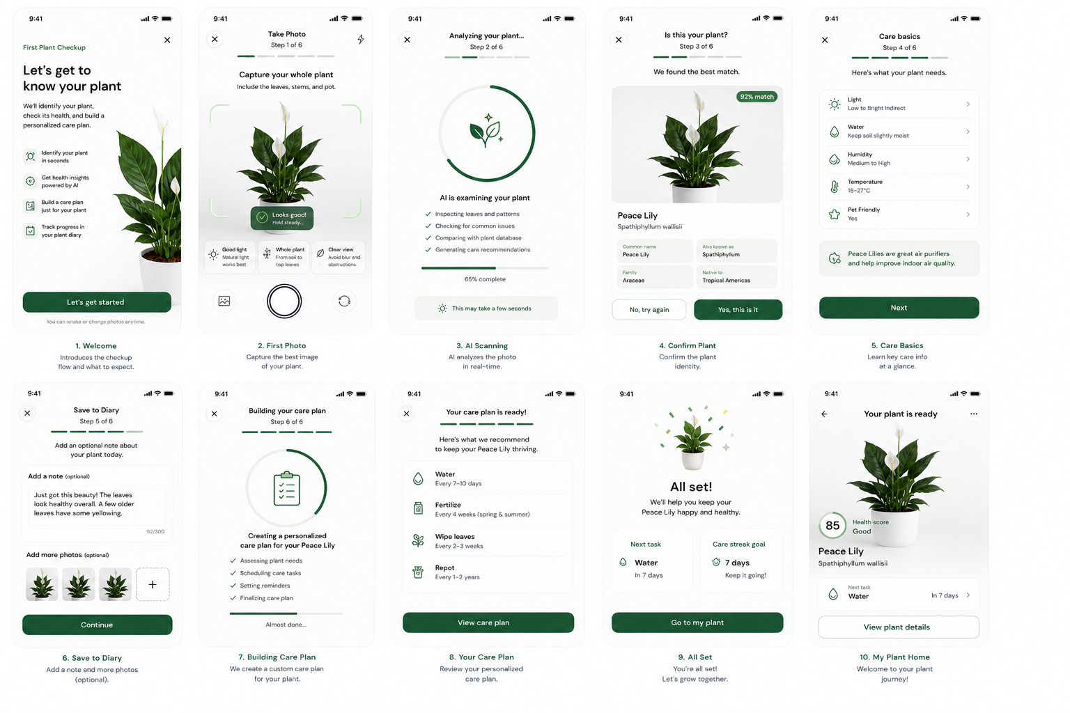 Botanica first plant checkup flow from welcome through plant profile